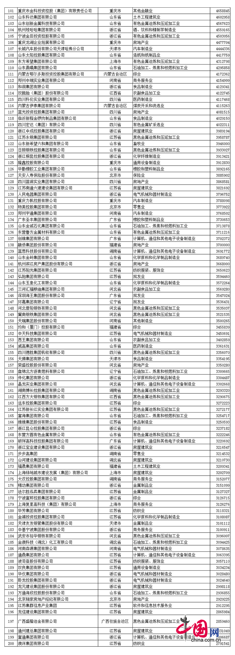 2017中國民企500強發布 全名單看這里！